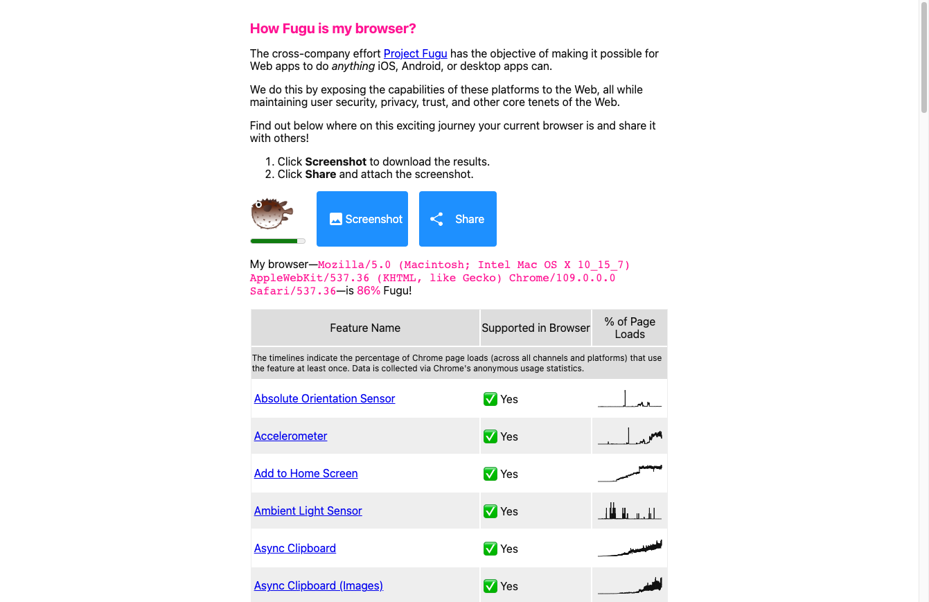 https://howfuguismybrowser.dev/ social preview image